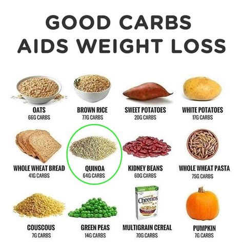 24 Grams Of Carbs To Sugar 24 Grams Of Carbs To Sugar Refined Carbs