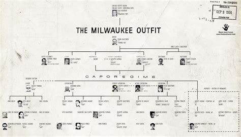 Milwaukee 1964 : r/Mafia