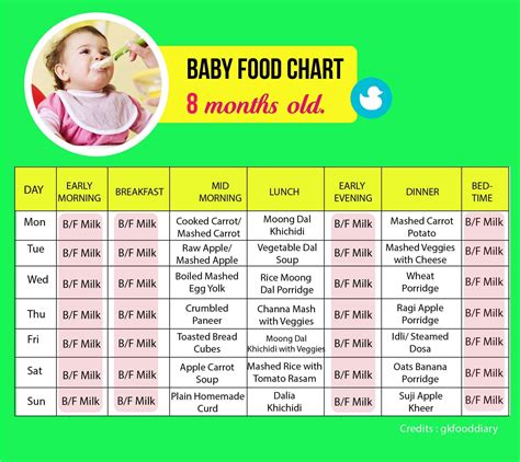 Maybe you would like to learn more about one of these? Pin by Mother & Baby Care on Baby Food | Baby food recipes ...