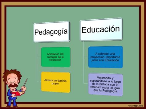 Temas Generales De Pedagogia Diferencias Entre Pedagogía Y Educación