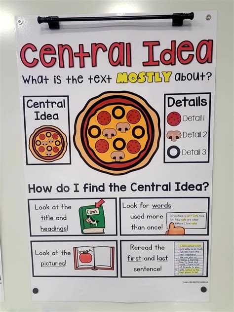 Central Idea Anchor Chart Hard Good