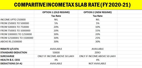 The american rescue plan was signed into law on march 11, 2021. 2 INCOME TAX SLAB RATES FOR F.Y. 2020-21 & A.Y. 2021-22 ...