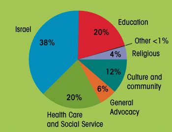 Weltreligionen wereldkaart wereldgodsdiensten weltkarte mapa mundo mondo religion carte monde infographic religioni religions religiones nel mappa karte andere elementen anderen. The Rectification of Names: How dishonest is Ross Douthat ...