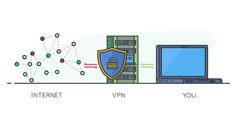 A virtual private network (vpn) provides privacy, anonymity and security to users by creating a private network connection across a public network connection. Setting Up a VPN at Home - Software Tested
