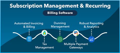 10 Best Subscription Management And Recurring Billing Software