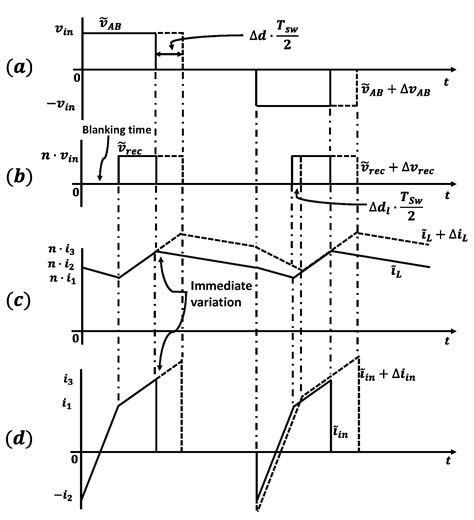 Energies Free Full Text Small Signal Modeling Of Phase Shifted Full Bridge Converter