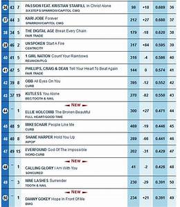 Billboard Christian Charts Christian Radio Pormotion