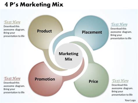 4ps Marketing Mix Powerpoint Template Slide Powerpoint Presentation