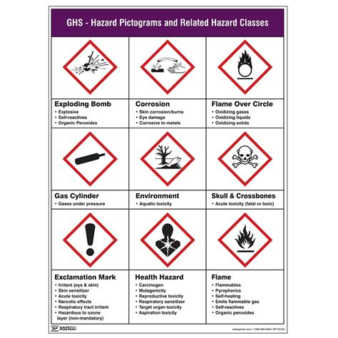 Safety Poster Ghs Hazard Pictograms Cs575511