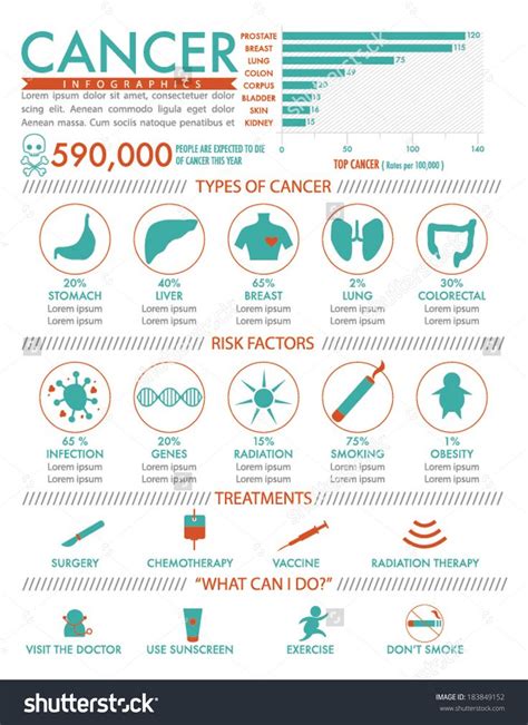 Pin On Cancer Infographic