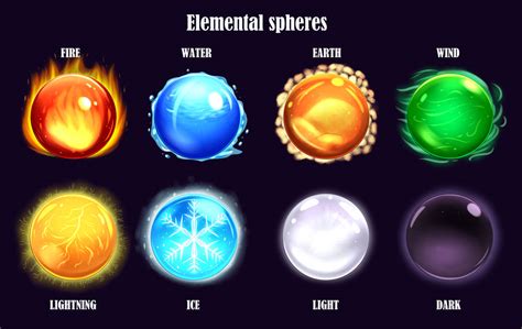 Elemental Orbs Element Z By Monterra65 On Deviantart