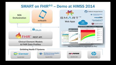 How do they get help? SMART on FHIR - Apps for Healthcare - YouTube