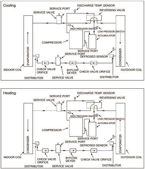 Fujitsu air conditioner manual online: Wiring Diagram For Haier Air Conditioner