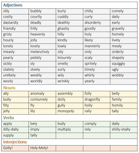 Below is a comprehensive list of the most common words that end in ly. Non-adverbs that end with -ly - learn English,english ...