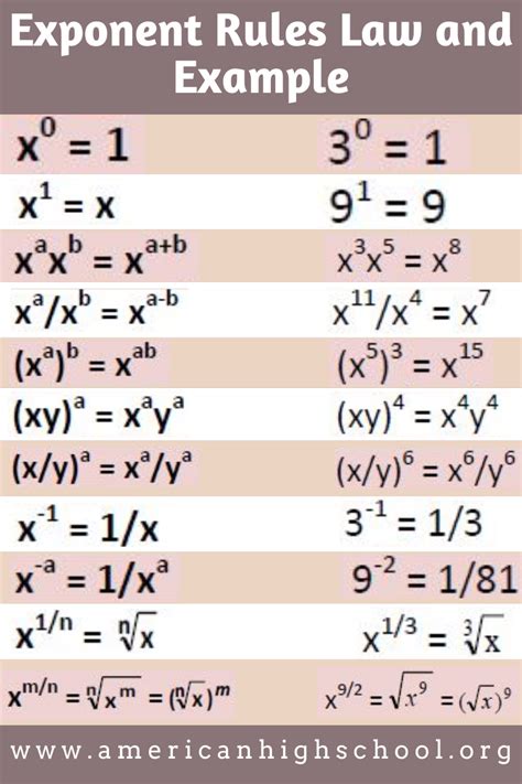 Rules Of Exponents Chart
