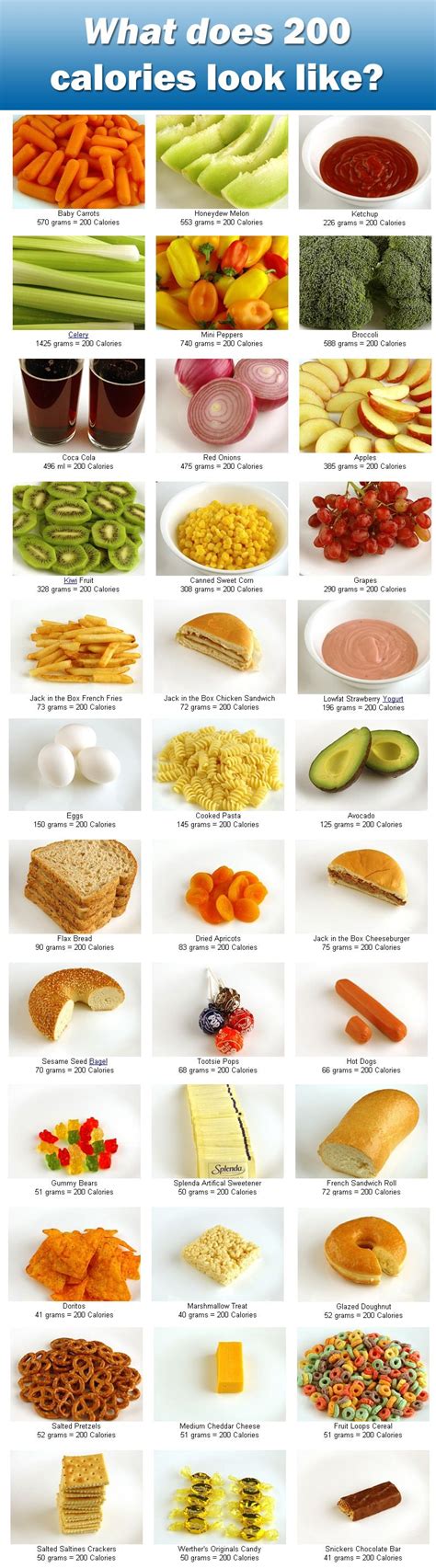 The 200 Calorie Food Guide Health Food Food Guide Healthy Snacks