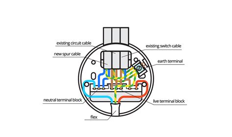 This diagram illustrates wiring for one switch to control 2 or more lights. How to wire wall lights to a switch | Scotlight Direct