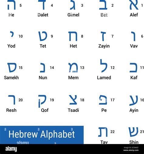 Letters Of Hebrew Alphabet With Names In English And Sequence Numbers