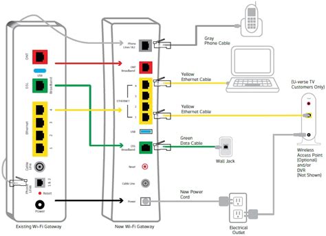 Atandt Internet Wiring Diagram Carefer