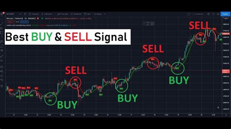 🔴 Best Buy And Sell Signal For Day Trading Heikin Ashi Smoothed Buy