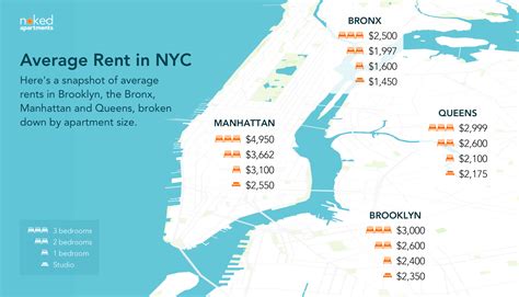 Our prices come straight from owners and local agencies. Average Rent NYC: Here's What You'll Pay in Rent | Naked ...
