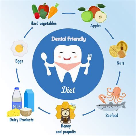 Your Dental Health Is Closely Connected To The Food You Eat Eat