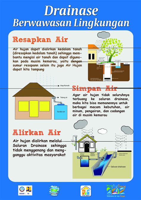 Sebenarnya sampah anorganik yg paling susah d. Pemilihan Duta Sanitasi Yogyakarta