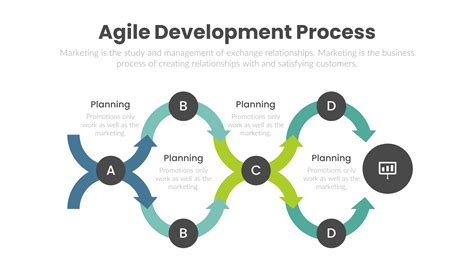 Agile Scrum Process Powerpoint Template Agile Templat