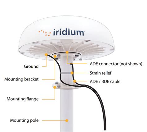 Maritime Iridium Pilot Antenna Ade Kit Northernaxcess
