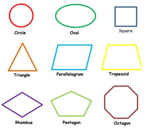 2 Dimensional Shapes And Their Properties