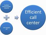 Images of Call Center Definition