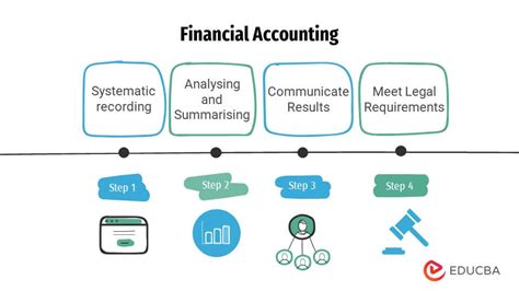 Financial Accounting Meaning Standards Types Roles Educba