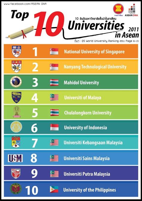 University Of Malaya Ranking Olivia Mclean