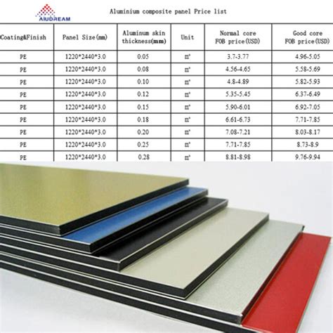 aluminum composite panels suppliers aluminum composite panels manufacturers aluminum composite