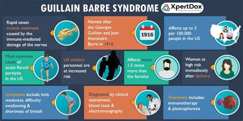 Published online 15 july 2014; Why does Guillain-Barre syndrome happen? - Quora