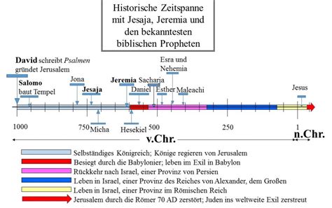 Es ist jedoch sehr schwer, die genaue entstehungszeit der alttestamentlichen bücher anzugeben. wunder im alten testament | Lasst uns ueber die Gute ...