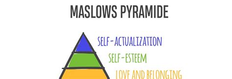 A Teoria De Maslow Na Motivação Profissional Portal