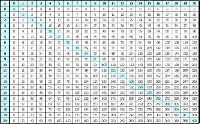 Show me a multiplication chart. Times Table Chart - New Table | Times table chart, Times ...