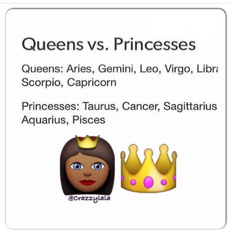 Me, my mother, & all of my friends are listed as queens. Cause queens raise queens & queens ...
