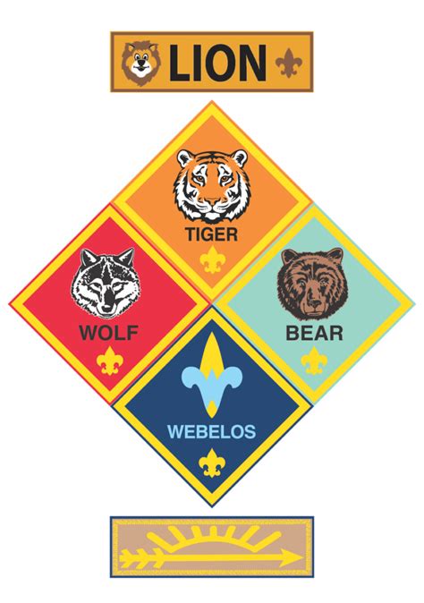 Cub Scout Ranks Mississippi Valley Council Boy Scouts Of America