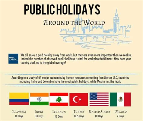 Lebanon Colombia And India Have The Most Public Holidays In The World