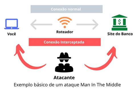 Ataque Man In The Middle