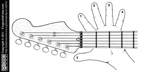 Basic Guitar Chord Finger Placement Chart Chord Walls