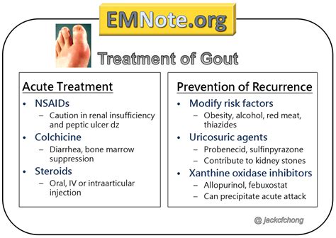 Gout Relief Medications