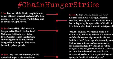 Statement Of Political Prisoners On Hunger Strike From Evin Prison Tehran