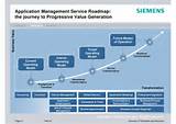 It Service Management Roadmap