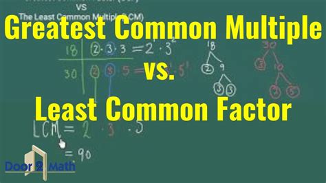 Greatest Common Factor Gcf And Least Common Multiple Lcm Explained