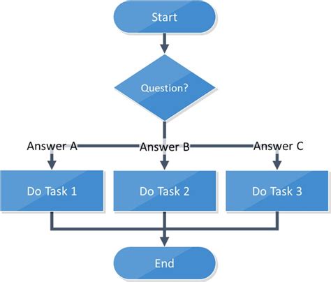 Decision Making Process Flow Chart