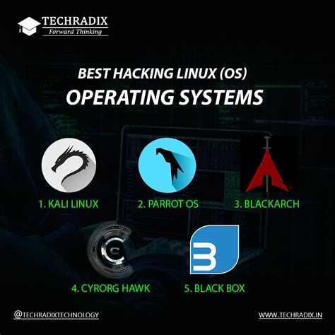 Best Hacking Linux Os In 2020 Technology Job Technology Hacks