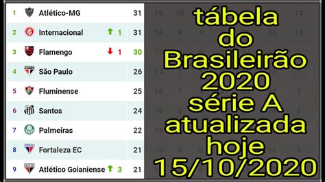 Via direct assista nossos storys💙. Tabela do brasileirão 2020 série a atualizada hoje / rodada 15 - YouTube